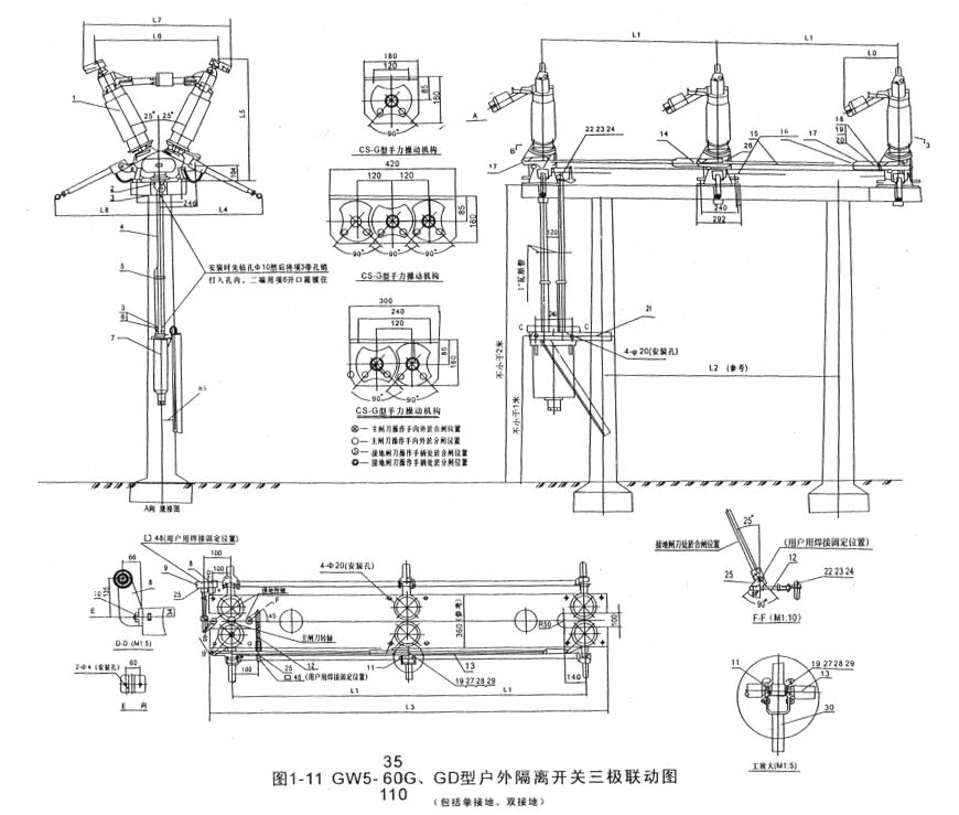 GW5隔離開(kāi)關(guān)使用說(shuō)明書(shū)下載